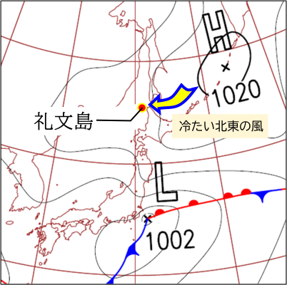 気圧配置